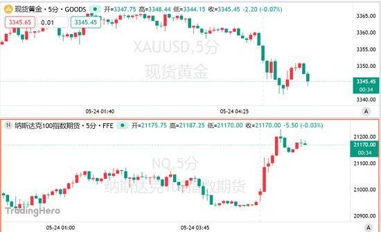 EC外汇平台资金安全短期交易新手必读，你掌握了哪些股票技巧？