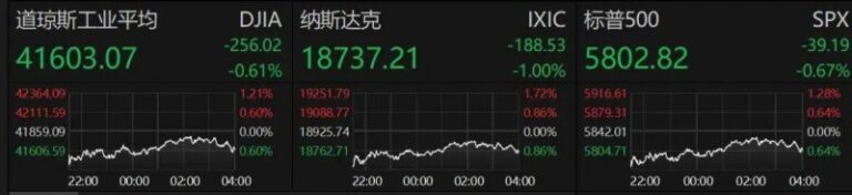 ec安盈外汇平台三明一季度91个项目集中开工